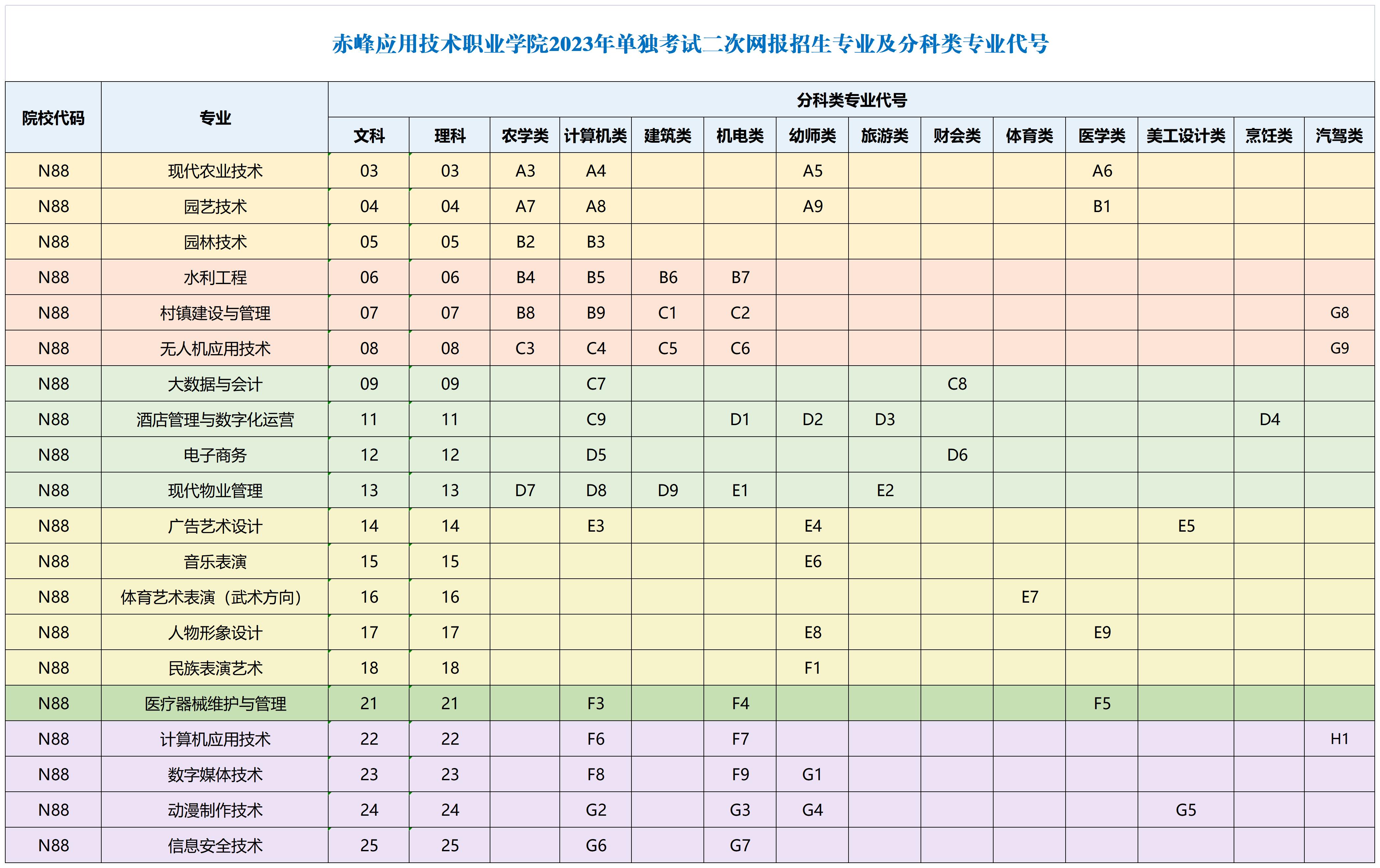 mg冰球突破豪华版试玩2023年高职二次单独考试招生专业_二次网报专业.jpg